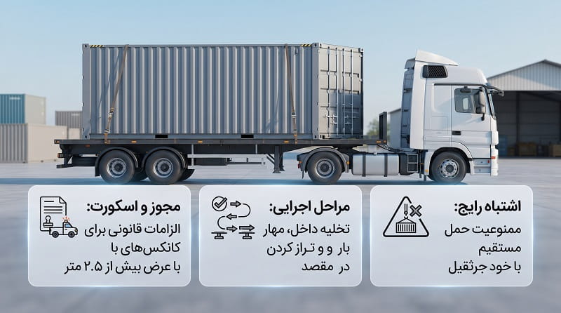 اشتباهات رایج در جابجایی کانکس