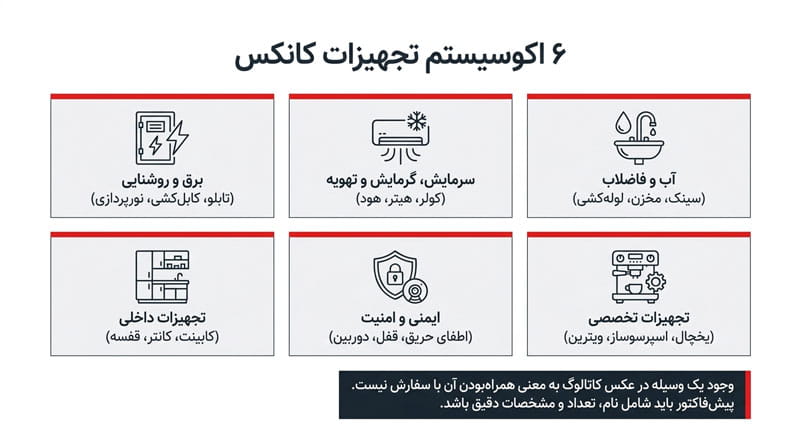 انواع تجهیزات کانکس