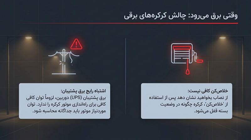 اگر برق قطع شود، کرکره چگونه بسته و قفل می‌شود