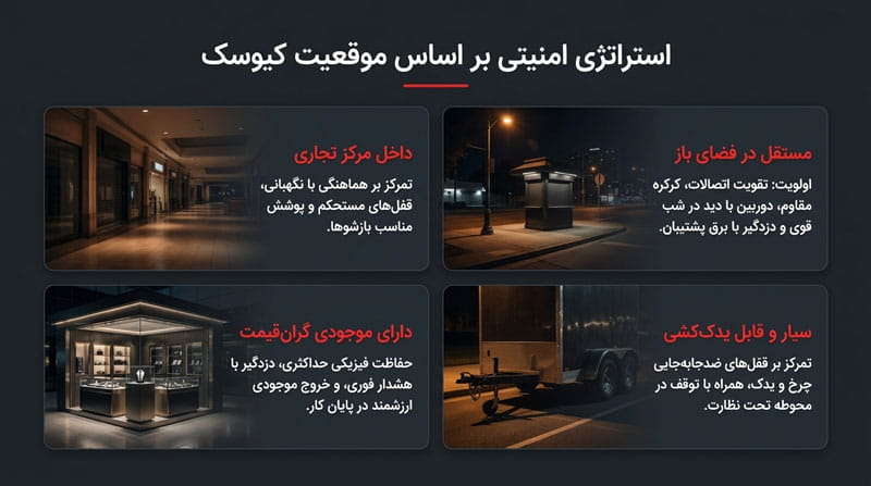 تامین امنیت کیوسک در موقعیت‌های مختلف
