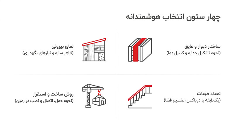 راهنمای انتخاب انواع کانکس ویلایی