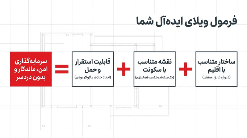 فرمول انتخاب انواع کانکس ویلایی