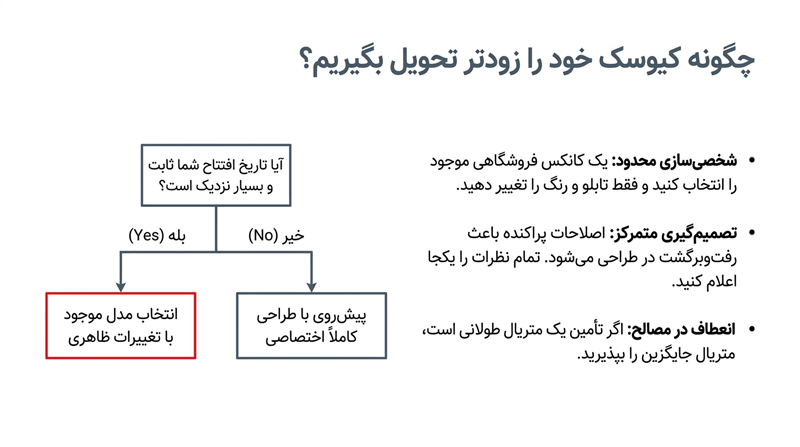 چطور کیوسک را زودتر تحویل بگیریم؟