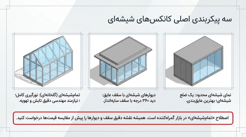 کانکس شیشه‌ای چیست و چه مدل‌هایی دارد؟